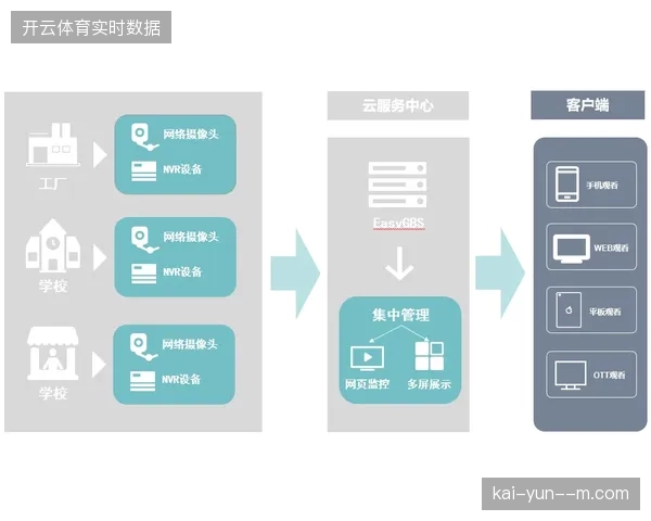 多哈云端转播室如何通过SRT协议解决跨洲际视频传输抖动 多哈云端转播室如何通过SRT协议解决跨洲际视频传输抖动